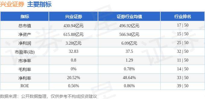 股票行情快报：兴业证券（601377）7月12日主力资金净卖出1190.77万元