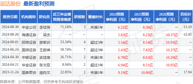 华金证券：给予运达股份买入评级
