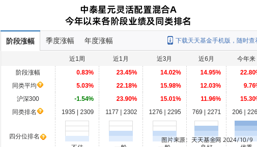 华鲁恒升大跌8.23%！中泰证券(上海)资管旗下1只基金持有