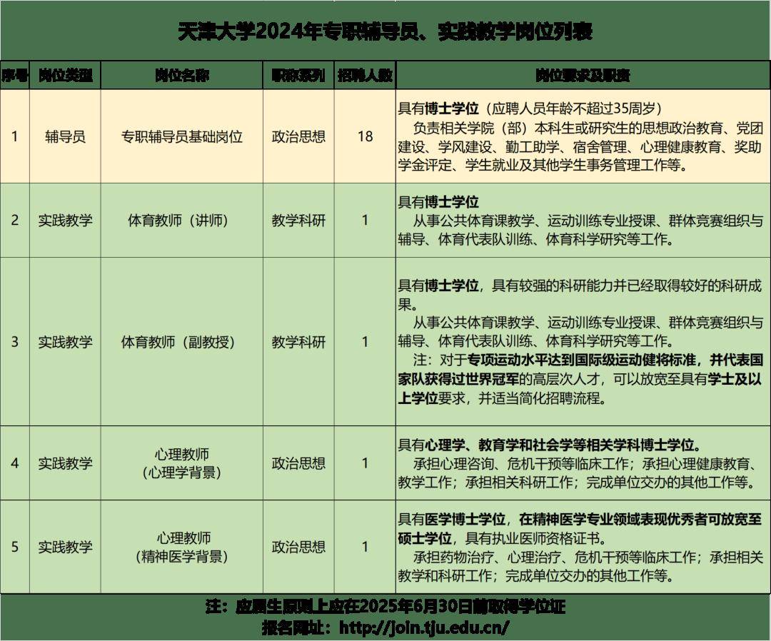 天津大学这个岗位，启动招聘！