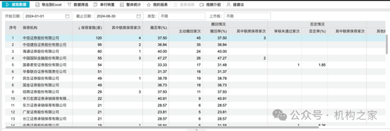 中信证券投行负责人马尧离职，将出任中信集团副总经理？