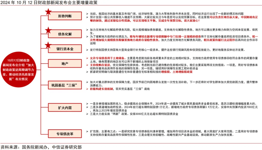 中信证券：从“干字当头”到“绝不仅仅”，政策转向已十分明确
