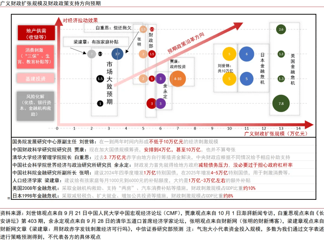 中信证券：从“干字当头”到“绝不仅仅”，政策转向已十分明确
