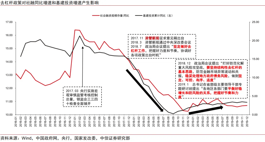 中信证券：从“干字当头”到“绝不仅仅”，政策转向已十分明确