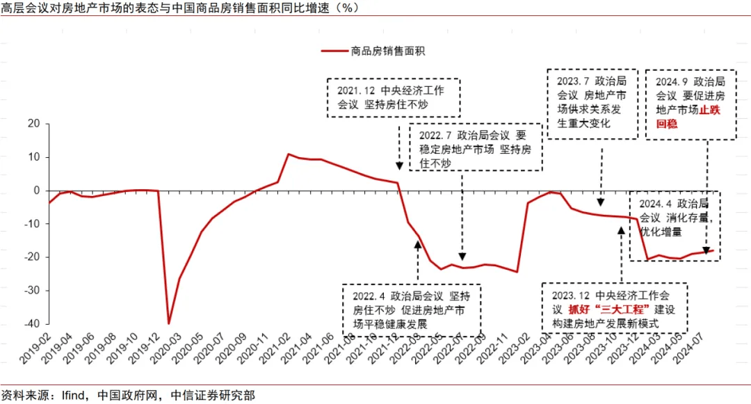 中信证券：从“干字当头”到“绝不仅仅”，政策转向已十分明确