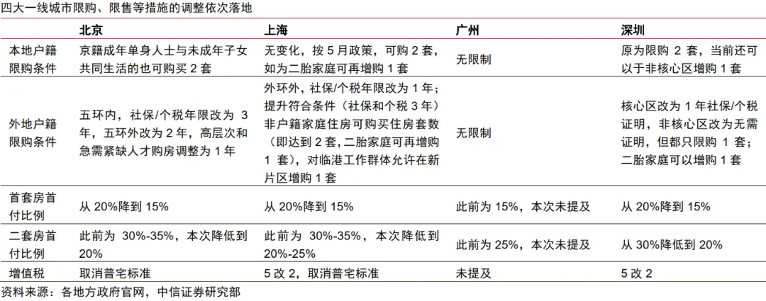 中信证券：从“干字当头”到“绝不仅仅”，政策转向已十分明确