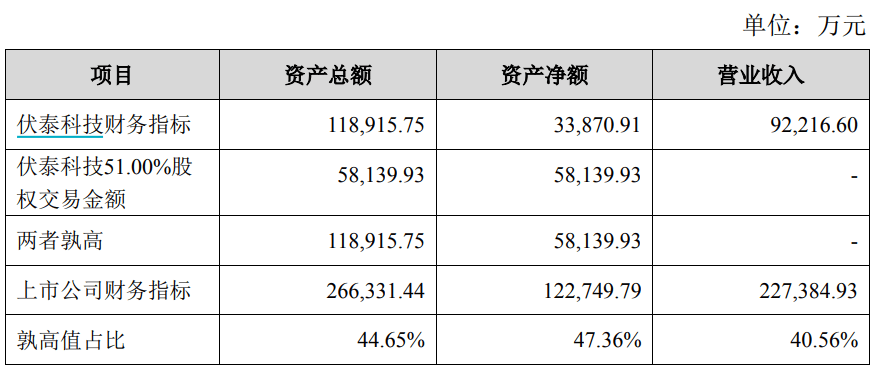 历史罕见！“类借壳”再现A股