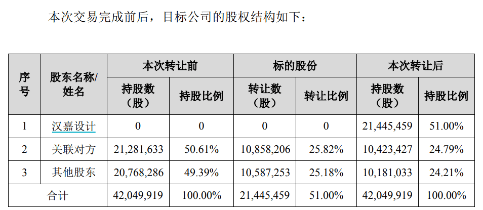 历史罕见！“类借壳”再现A股