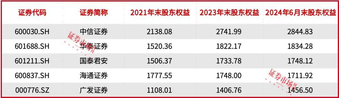 国泰君安合并海通证券，将创下A股多项纪录，旗下3块公募资产如何协调成为话题