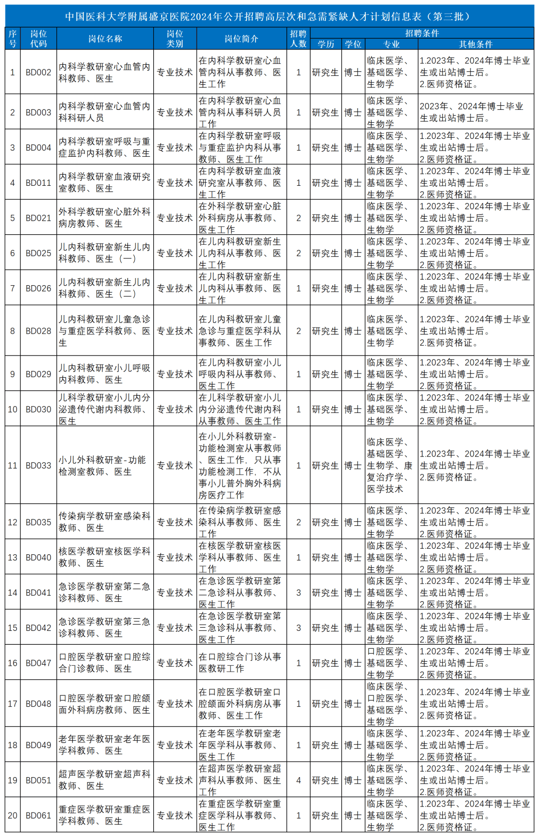 沈阳这些事业单位正在招聘！