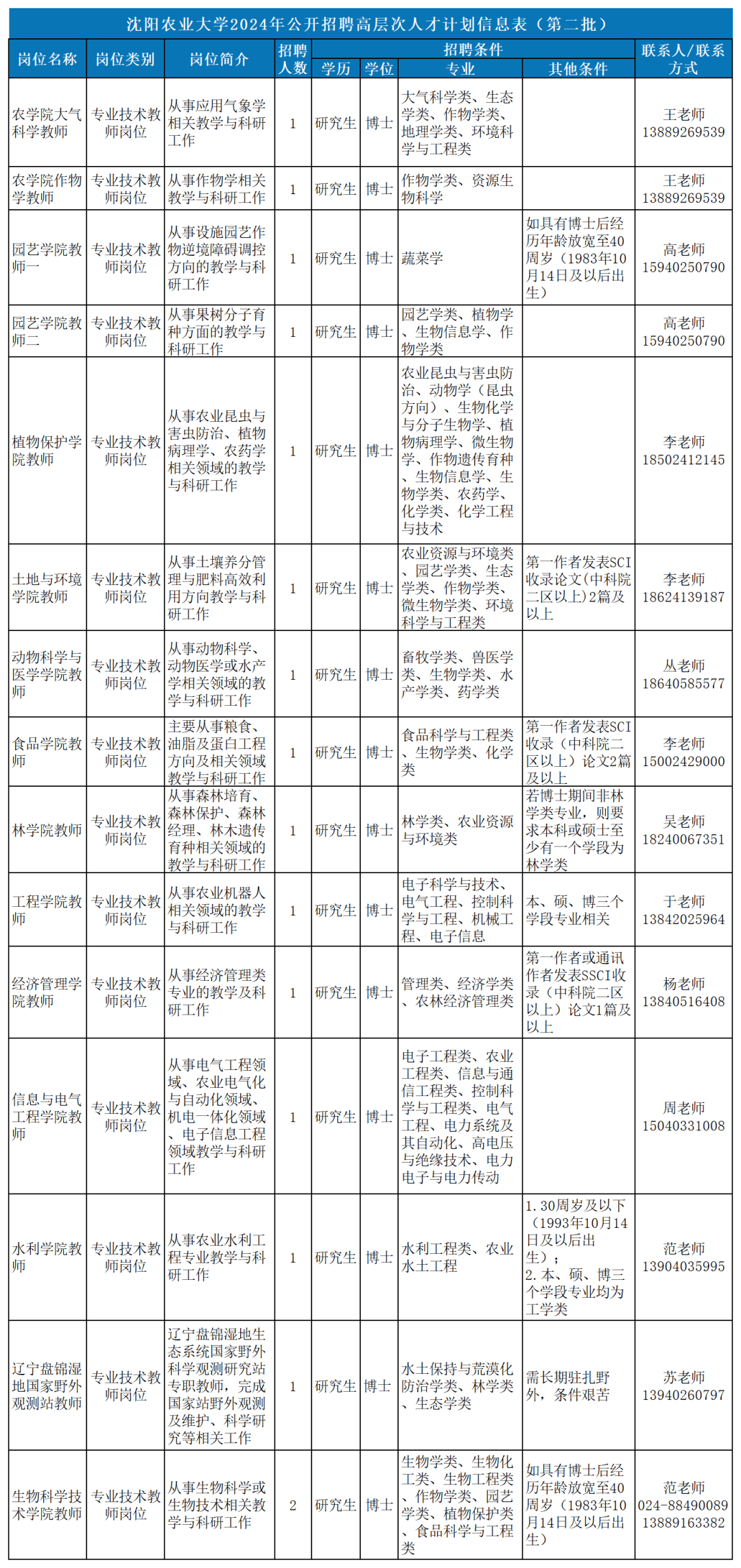 速看！沈阳这些事业单位正在招聘！