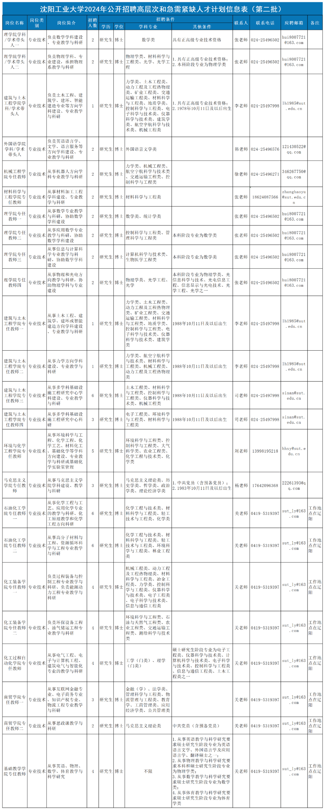 速看！沈阳这些事业单位正在招聘！