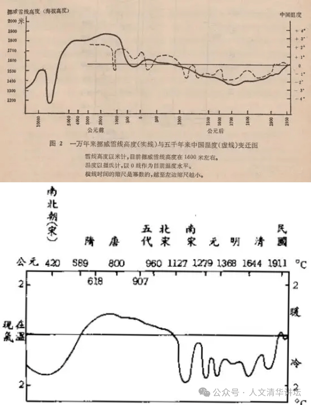 清华气象史学者刘骁：来做“二十四节气”的算术题