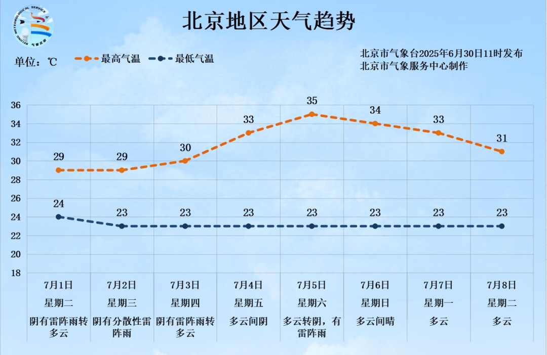 今夜至明日，北京有大范围明显降雨！个别点可达大暴雨