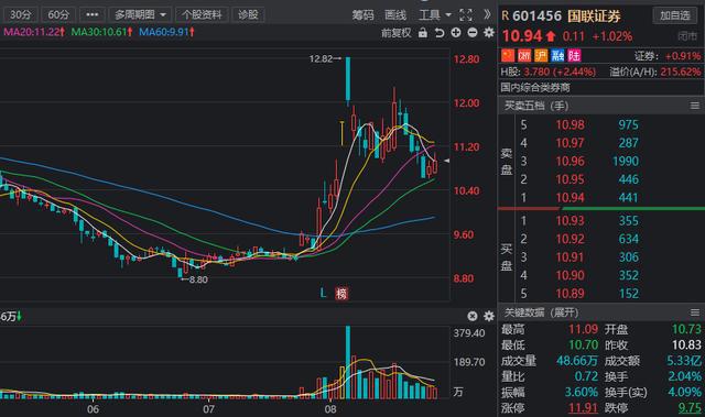 广发证券核新交易(广发证券核新交易怎么开通)