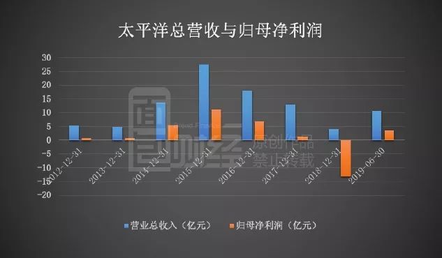 太平洋证券股票(太平洋证券股票601099)