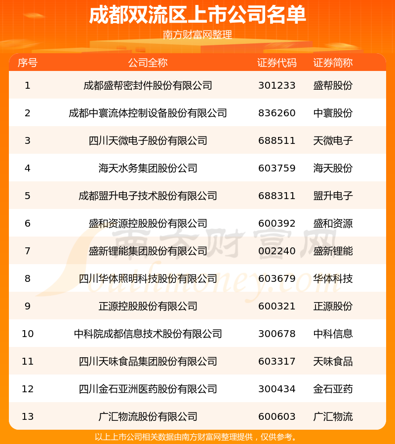 证券双流(双流证券公司在哪里)