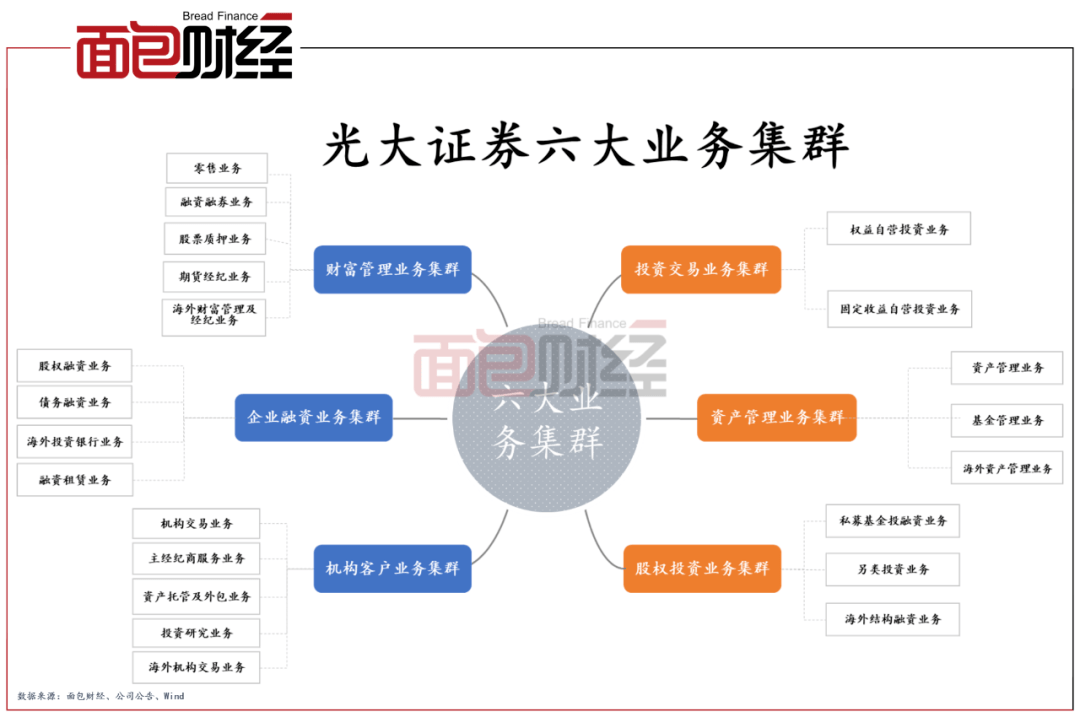 长沙光大证券(长沙光大证券公司地址)