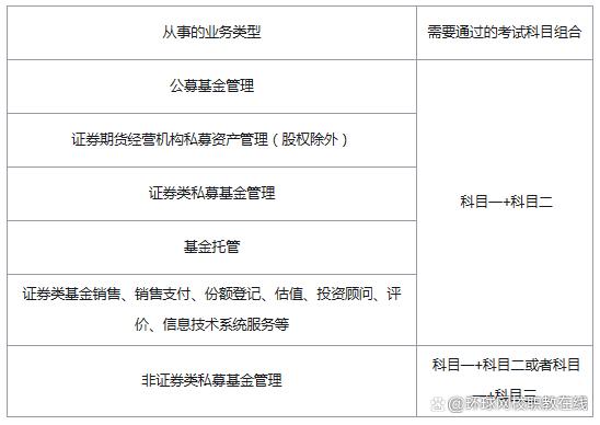 证券基金从业资格考试时间(证券基金从业资格考试时间2021报名)