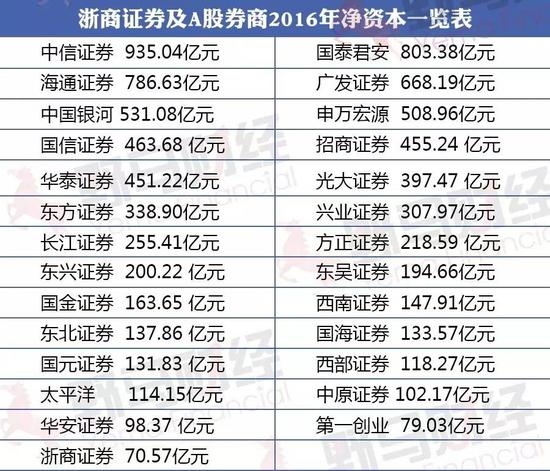 证券子账户(证券子账户有什么用)