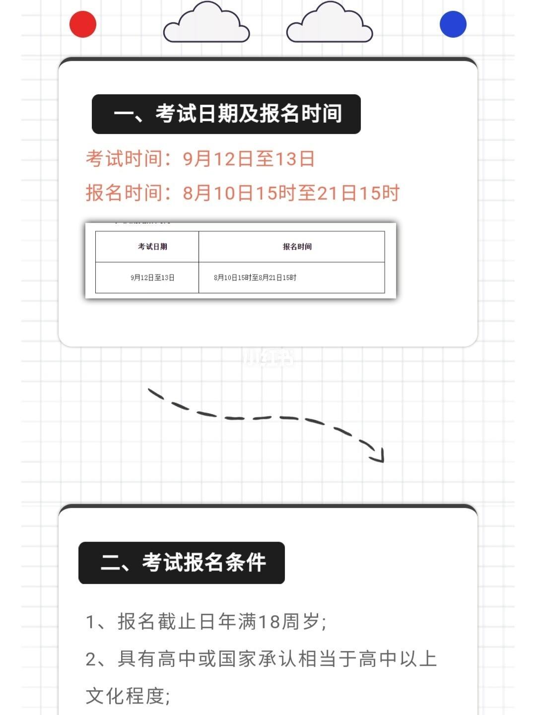 证券从业考试及报名时间的简单介绍