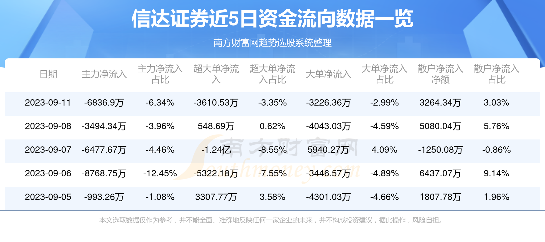信达证券铁岭(信达证券靠谱吗)