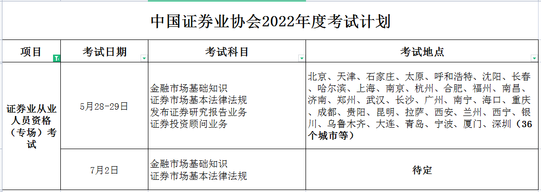 证券从业资格考试难考吗(2023年有几场投顾考试)