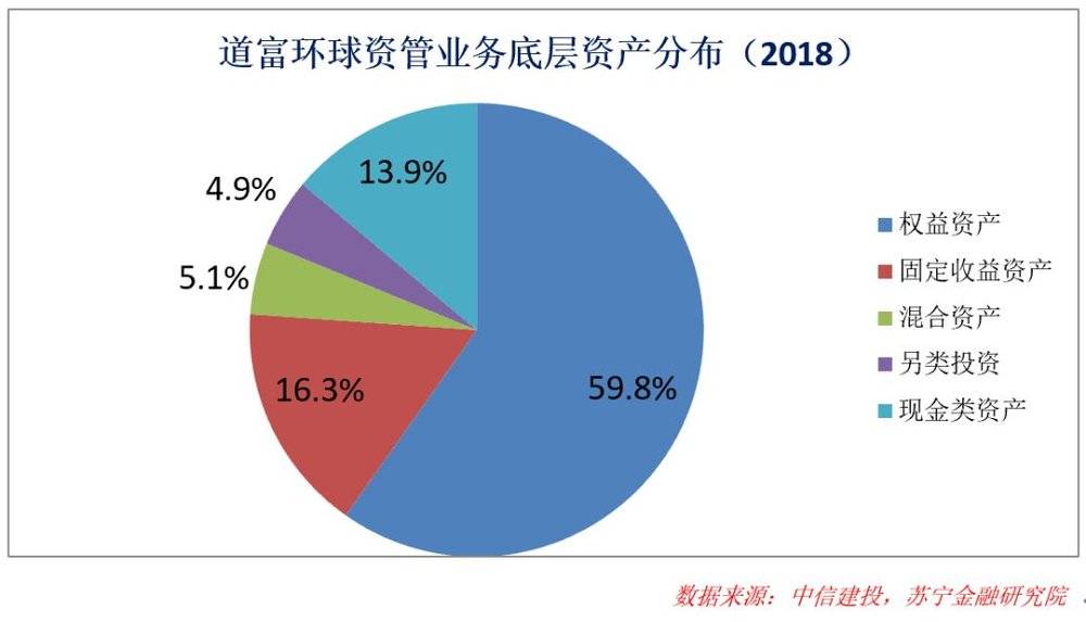 非权益类证券(非权益类证券指的什么)