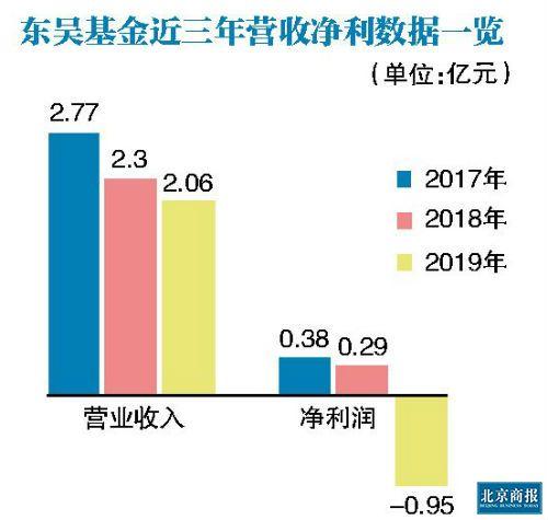 东吴证券年报(东吴证券年报2022)