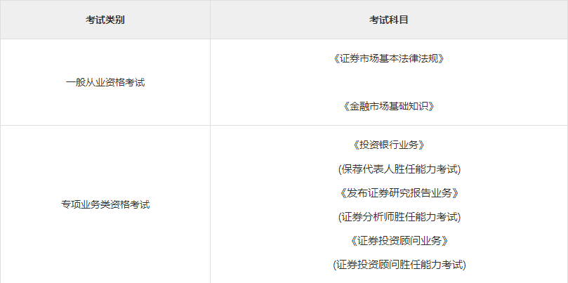 证券从业资格报名缴费(证券从业资格考试报名费怎么支付)