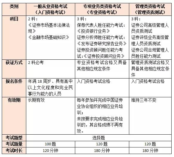 证券从业资格证会过期吗(证券从业资格证会过期吗?2022年新规则)