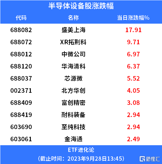 中信证券后台(中信证券操作介绍)