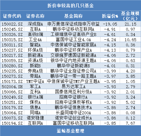 富国证券分级(富国证券etf)