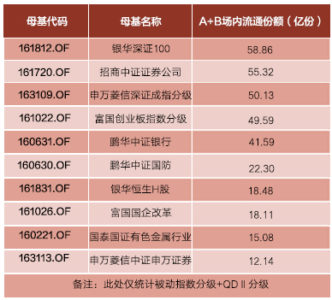 富国证券分级(富国证券etf)