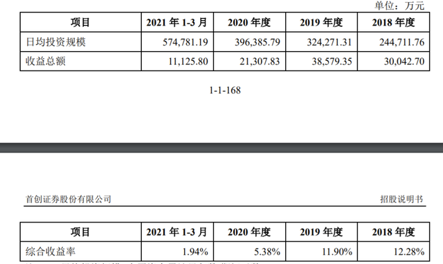 天津首创证券(天津首创证券公司地址)