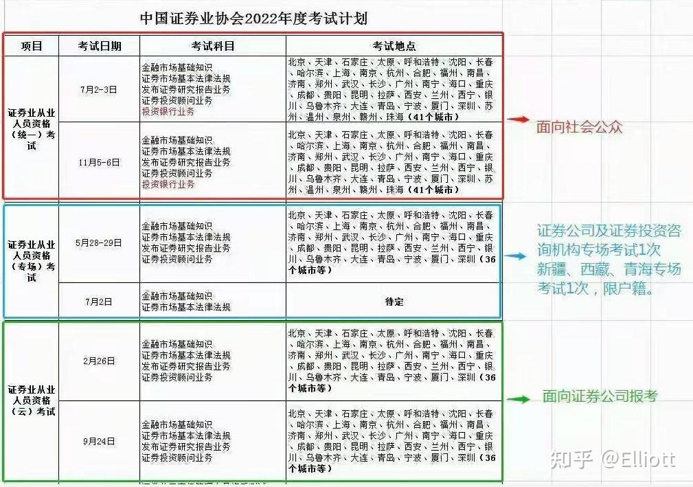 证券从业证每年考试时间(证券从业资格证每年考试时间安排)