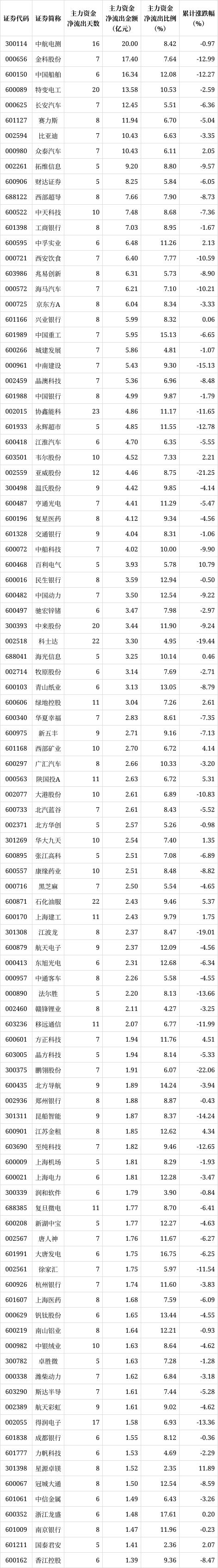 证券统计排行(中国证券公司100强)