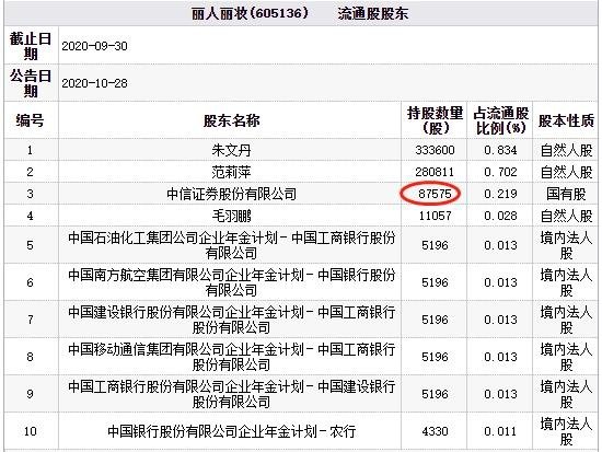 宏源证券股吧(宏源证券股票000562)