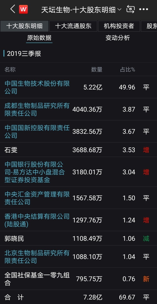 天风证券工资(天风证券工资什么时候发)