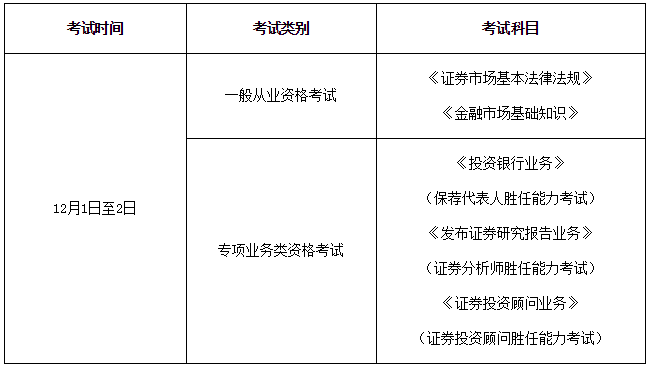 证券从业报名缴费(证券从业资格考试缴费方式)