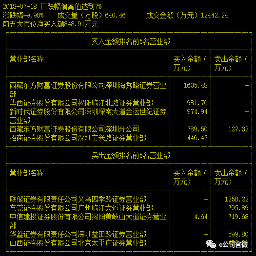东莞证券广州(东莞证券公司经纪业务客户开户文)
