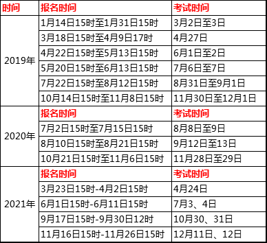 证券从业报考时间(证券从业考试啥时候报名)