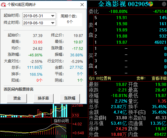 长江证券上海东明路营业部(长江证券上海东明路营业部游资)