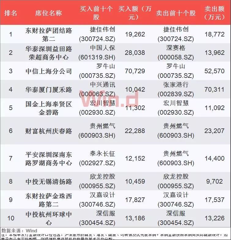 中信证券名单(中信证券总部人员公示)