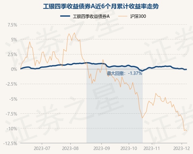 证券a收益(证券公司收益率)