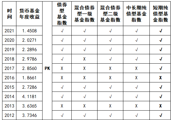 证券a收益(证券公司收益率)