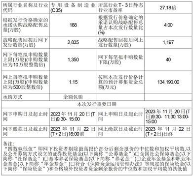 证券代码无效(证劵代码输入错误)