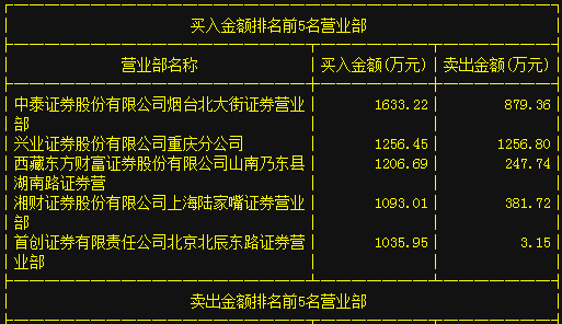 大庆证券公司(大庆证券公司有几家)
