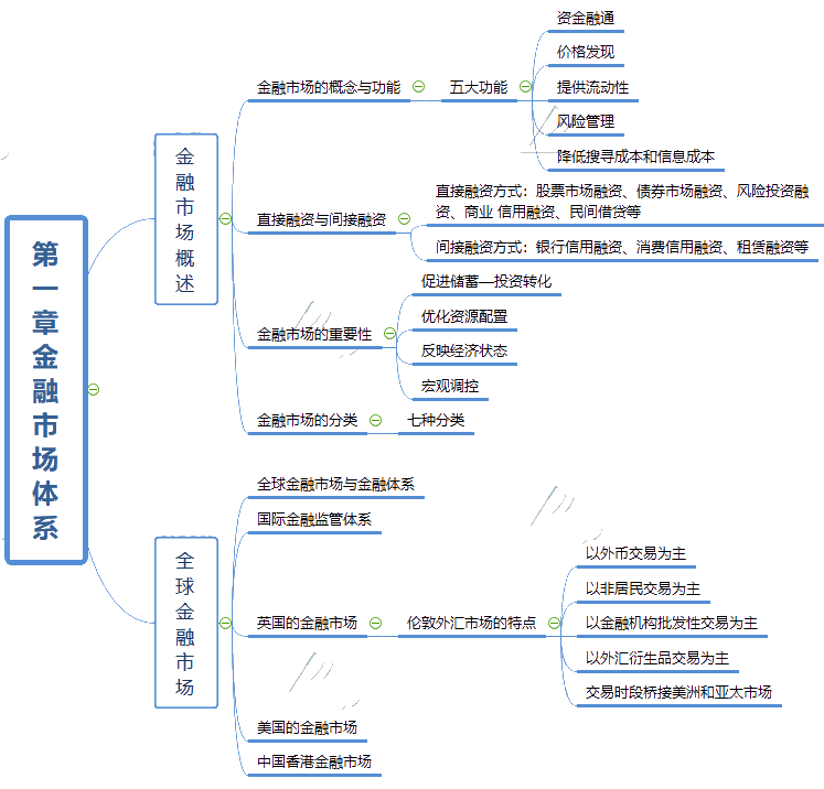 证券市场基础知识电子书(证券市场基础知识电子书下载)