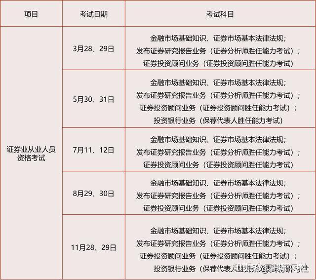 证券从业考试及报名时间(证券从业报名2021时间及考试时间)